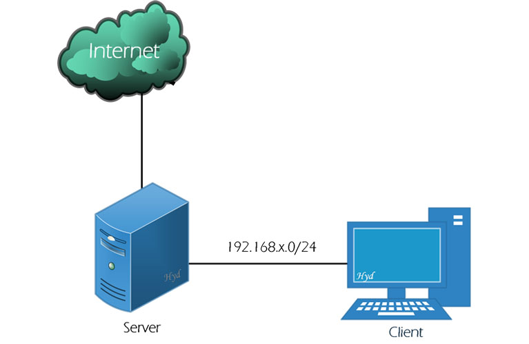 F. Instalasi dan konfigurasi Database server