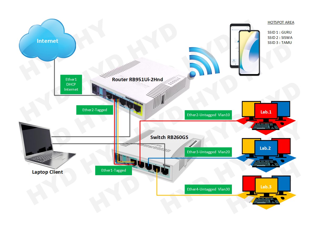 Mikrotik